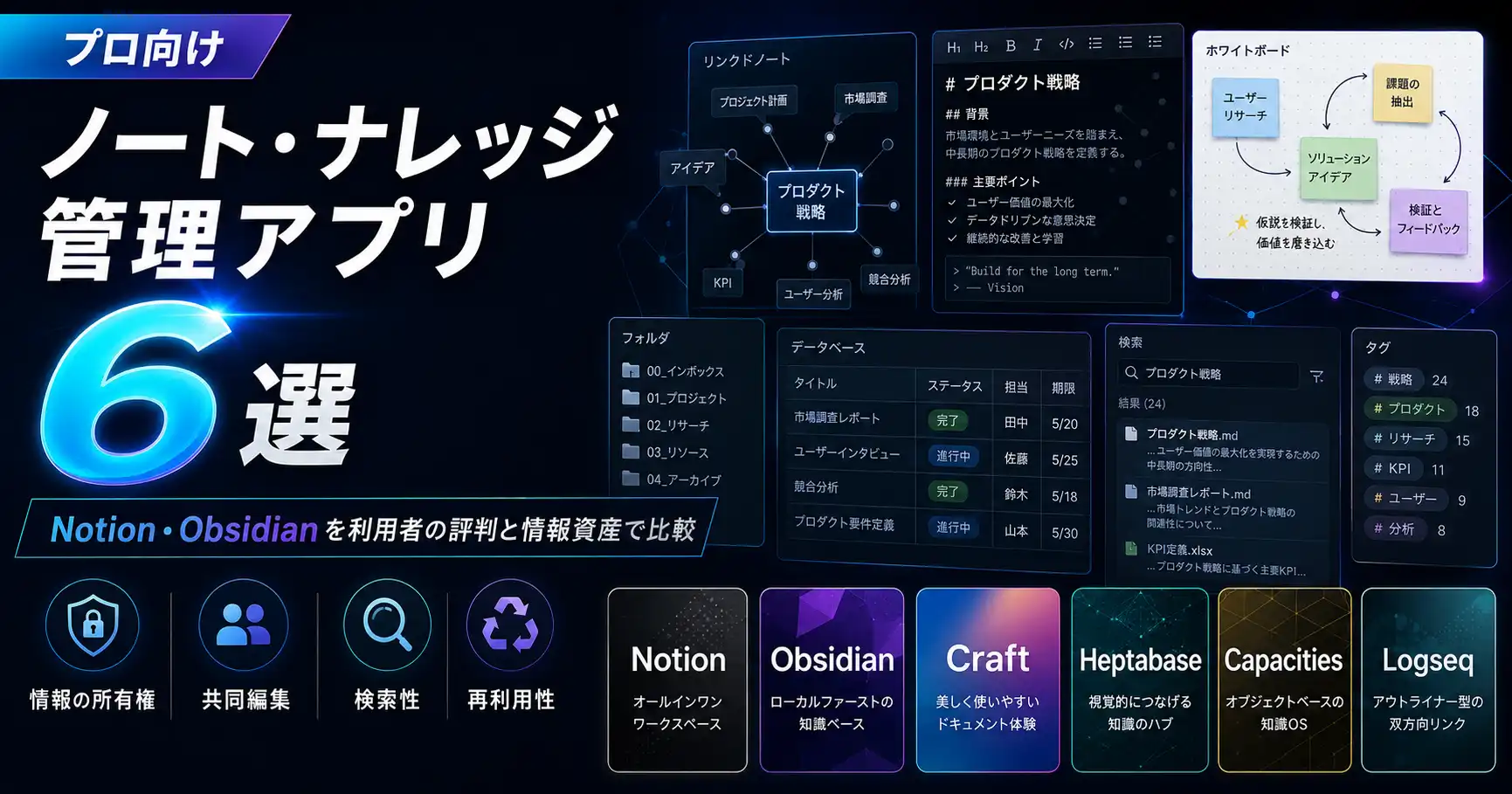 プロ向けノート・ナレッジ管理アプリ6選｜Notion・Obsidianを利用者の評判と情報資産で比較