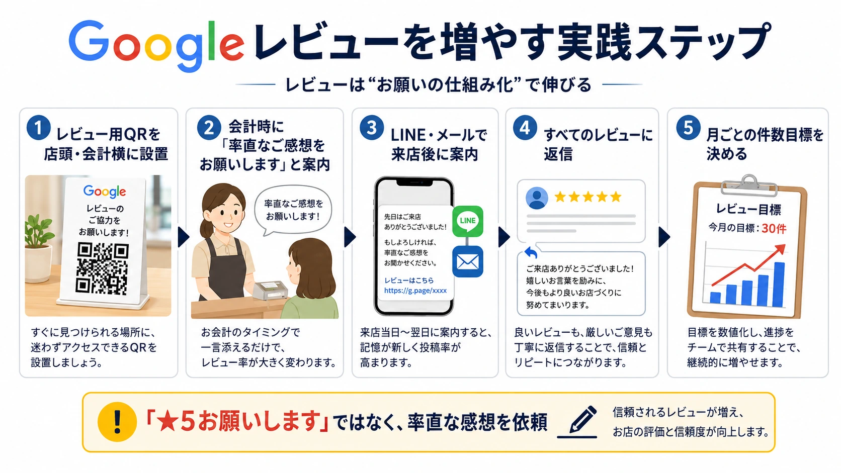 5つの実践ステップ