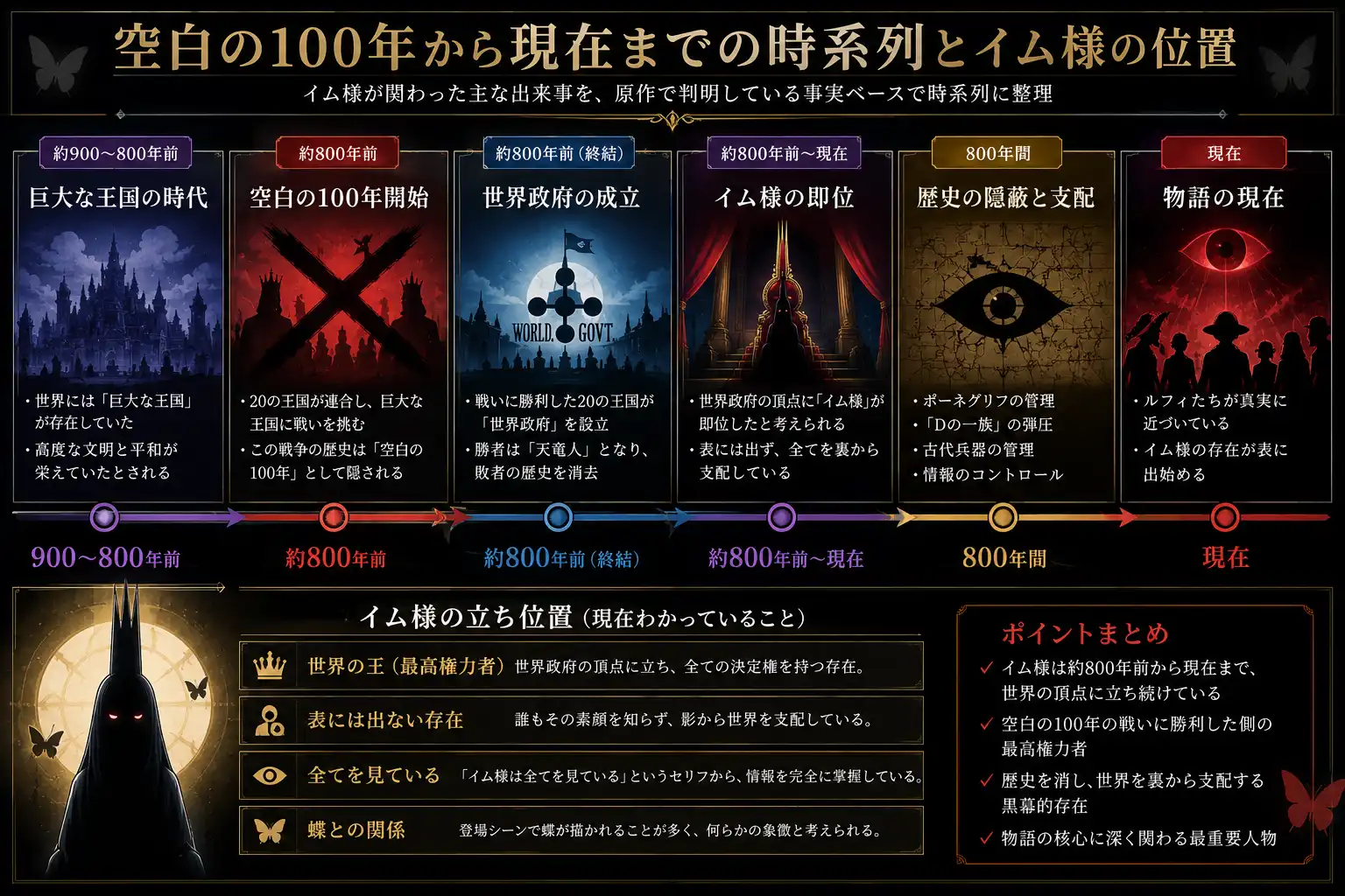 イム様と空白の100年の時系列