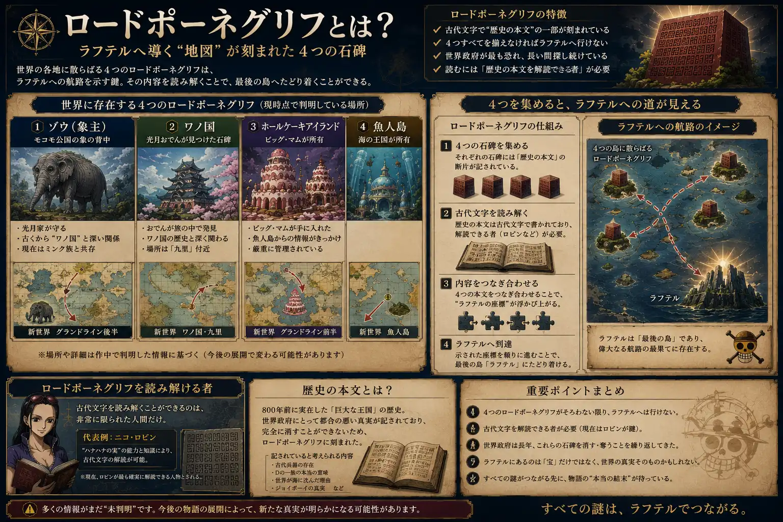 ラフテルを中心にした世界構造図