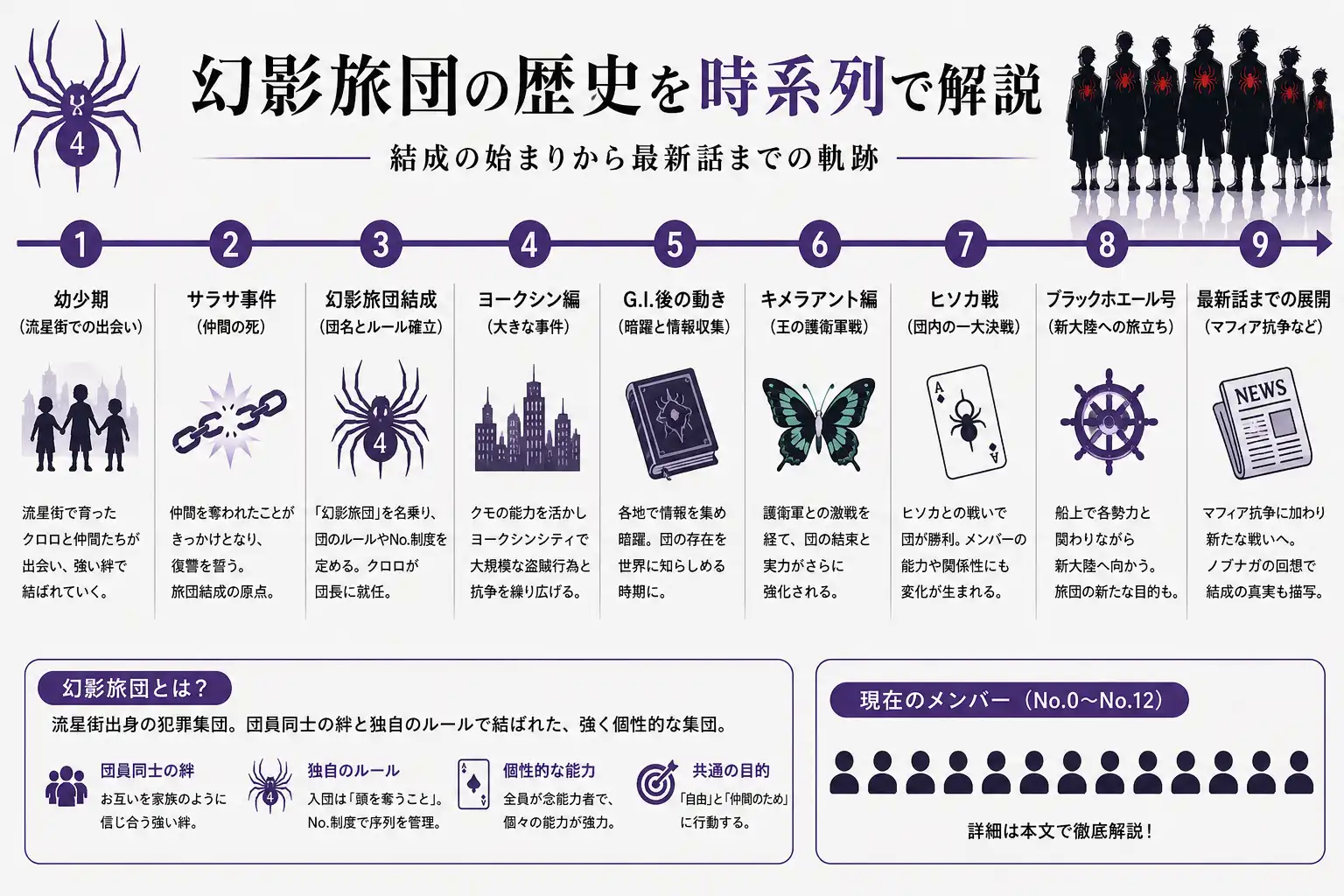 幻影旅団の概要