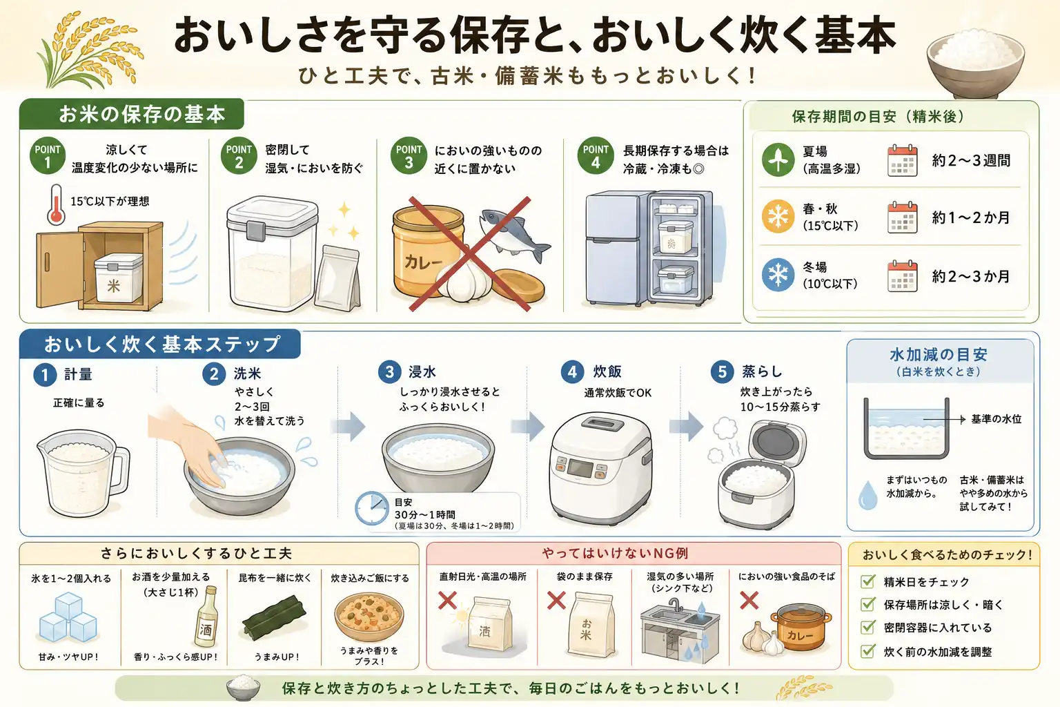 米の保存と炊飯の基本を示すキッチンのイラスト