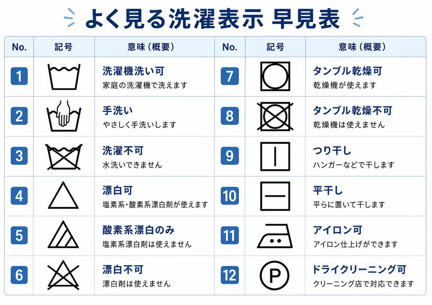 よく見る洗濯表示と一言説明をまとめた早見表