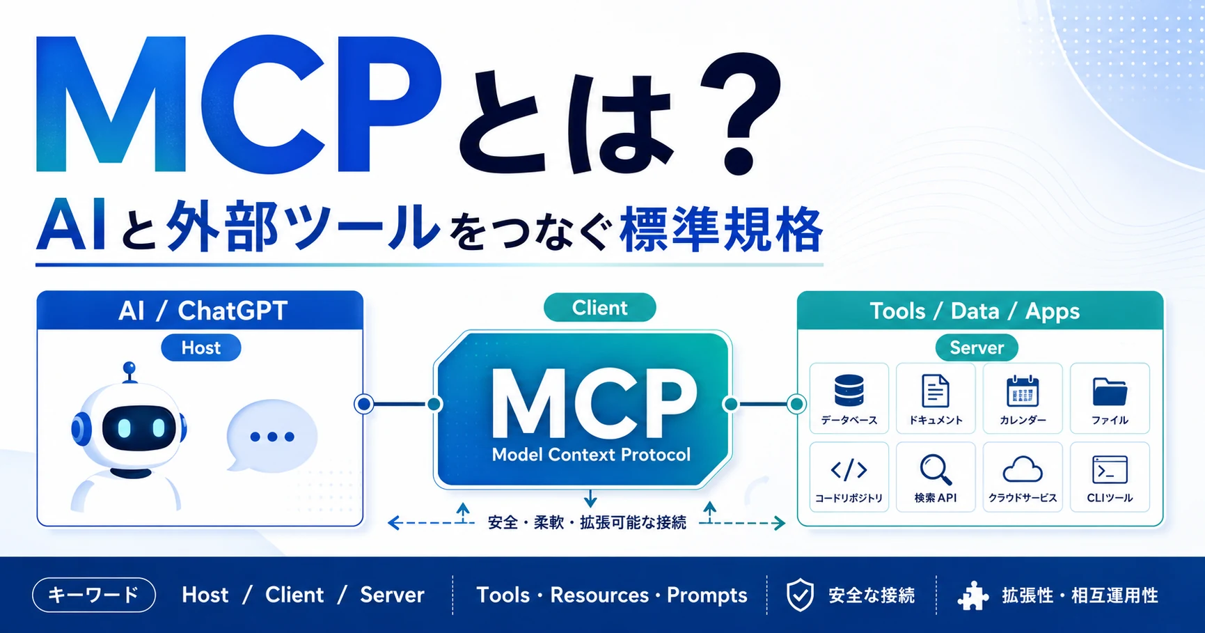 MCPとは？ChatGPTやAIエージェントと外部ツールをつなぐ仕組み・できること・危険性を解説
