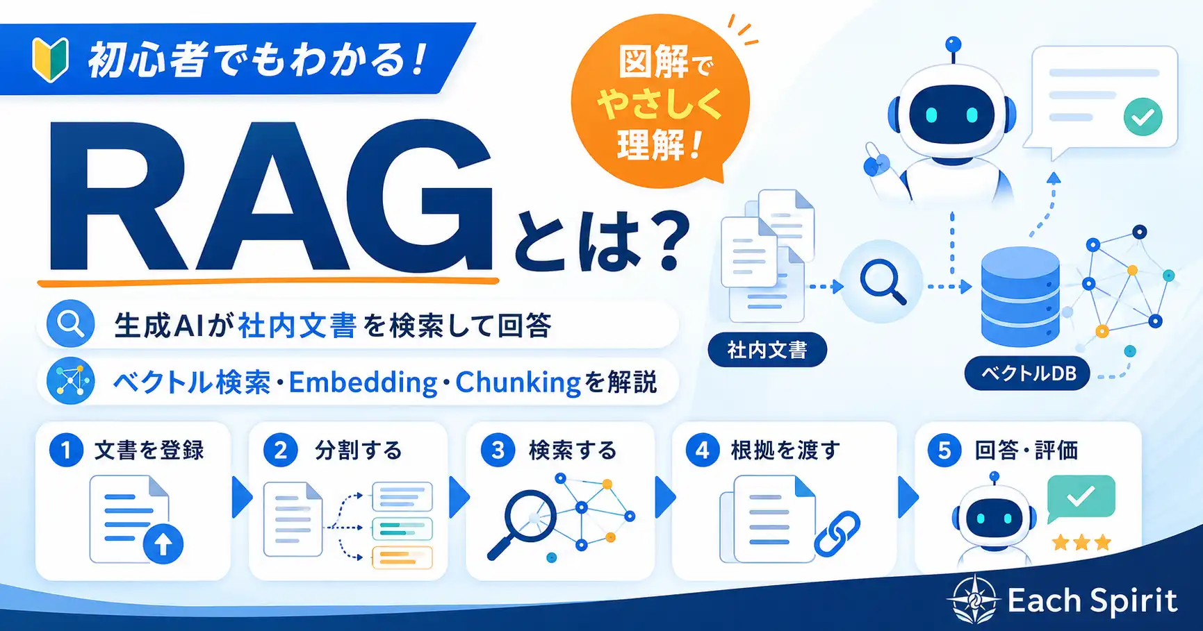 RAGとは？生成AIが社内文書を検索して回答する仕組み・ベクトル検索との違いを解説